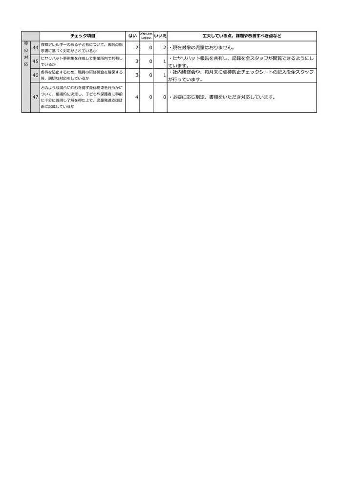 スパークスタジオ岩手北上（IMEトレーニング北上2号館）/児童発達支援自己評価について④