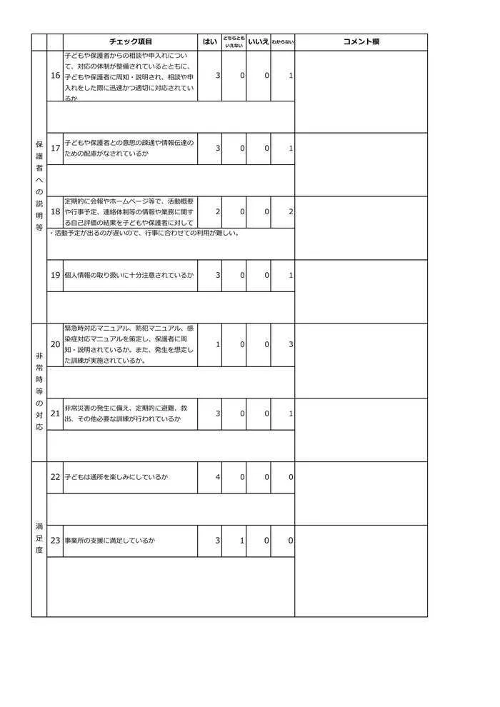 スパークスタジオ岩手北上（IMEトレーニング北上2号館）/自己評価表保護者様アンケート結果について③