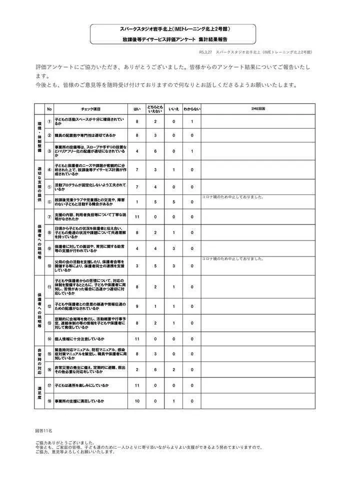 スパークスタジオ岩手北上（IMEトレーニング北上2号館）/自己評価表保護者様アンケート結果について(2022年度)③