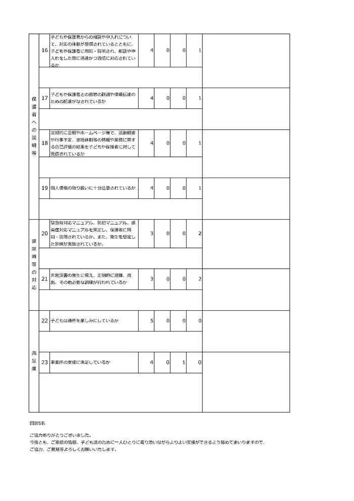 スパークスタジオ岩手北上（IMEトレーニング北上2号館）/自己評価表保護者様アンケート結果について(2021年度)⑤