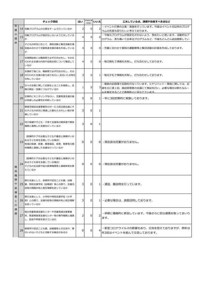 スパークスタジオ岩手北上（IMEトレーニング北上2号館）/児童発達支援自己評価について②