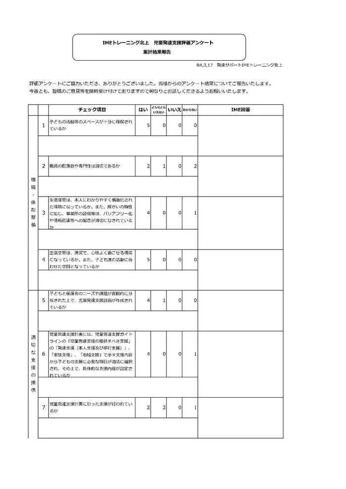 スパークスタジオ岩手北上（IMEトレーニング北上2号館）/自己評価表保護者様アンケート結果について(2021年度)③