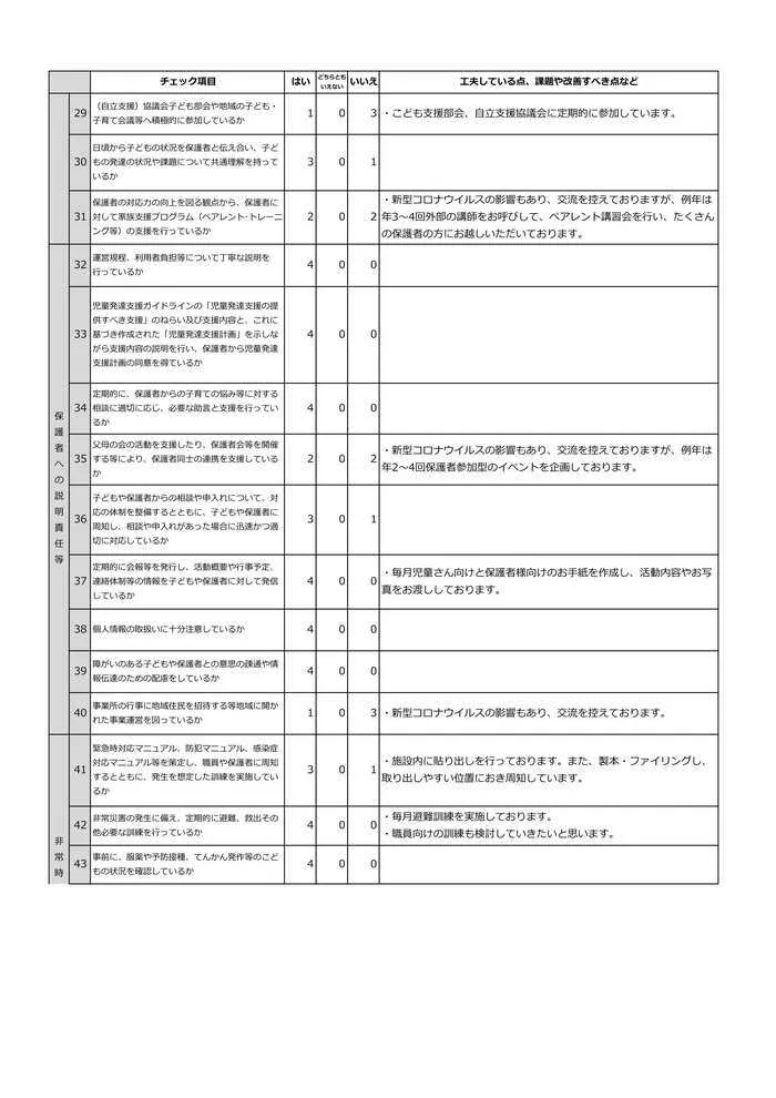 スパークスタジオ岩手北上（IMEトレーニング北上2号館）/児童発達支援自己評価について③