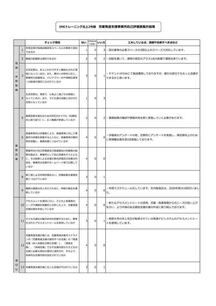 スパークスタジオ岩手北上（IMEトレーニング北上2号館）/児童発達支援自己評価について①