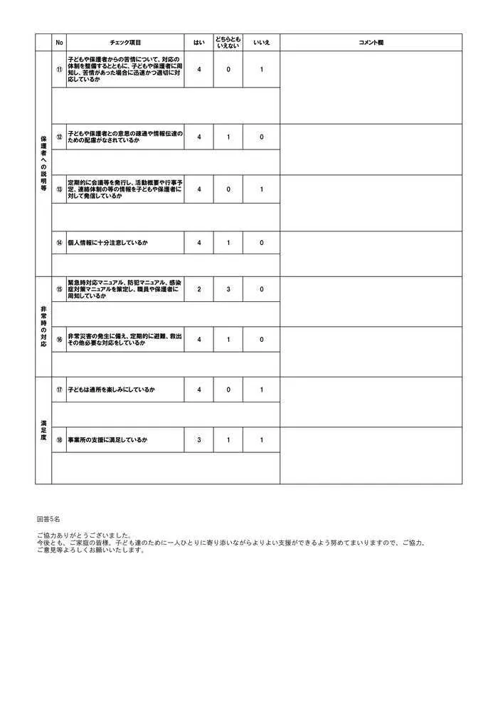 スパークスタジオ岩手北上（IMEトレーニング北上2号館）/自己評価表保護者様アンケート結果について⑥