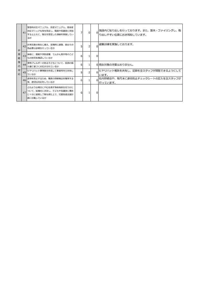 スパークスタジオ岩手北上（IMEトレーニング北上2号館）/児童発達支援自己評価について(2022年度)⑤