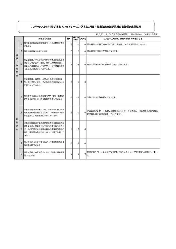 スパークスタジオ岩手北上（IMEトレーニング北上2号館）/児童発達支援自己評価について(2022年度)①