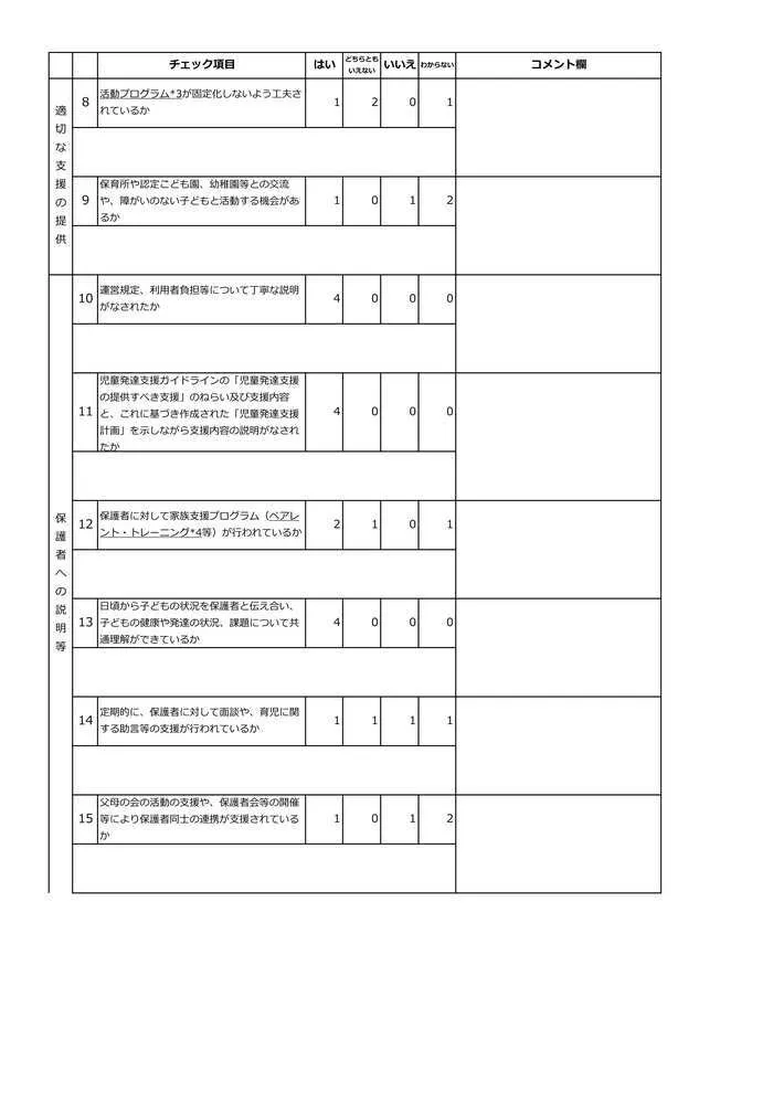 スパークスタジオ岩手北上（IMEトレーニング北上2号館）/自己評価表保護者様アンケート結果について②