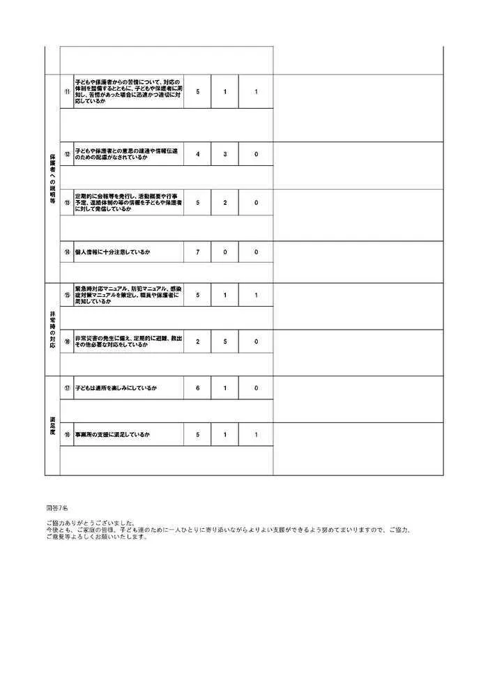 発達サポートＩＭＥトレーニング北上1号館/自己評価表保護者様アンケート結果について(2021年度)②