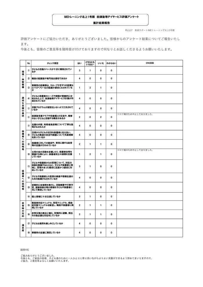 発達サポートＩＭＥトレーニング北上1号館/自己評価表保護者様アンケート結果について(2022年度)