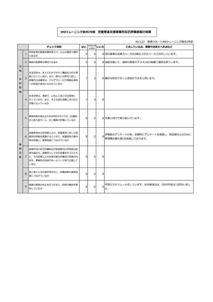 発達サポートＩＭＥトレーニング奥州2号館/児童発達支援自己評価について(2022年度)①