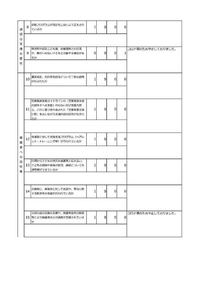 発達サポートＩＭＥトレーニング奥州2号館/自己評価表保護者様アンケート結果について(2021年度)④