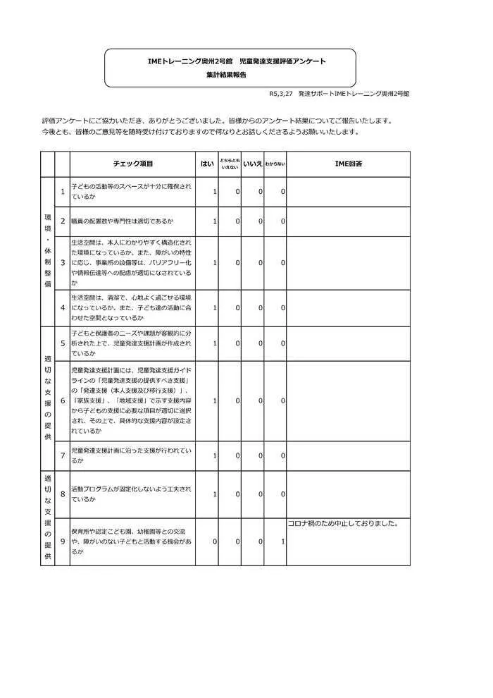 発達サポートＩＭＥトレーニング奥州2号館/自己評価表保護者様アンケート結果について(2022年度)①