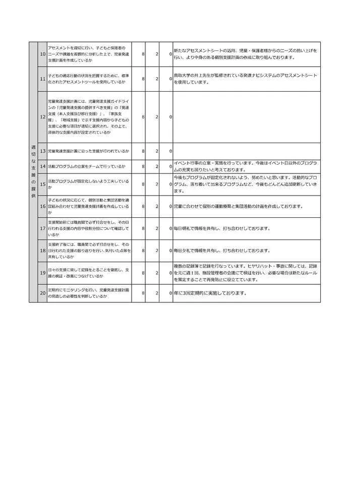 発達サポートＩＭＥトレーニング奥州2号館/児童発達支援自己評価について(2022年度)②