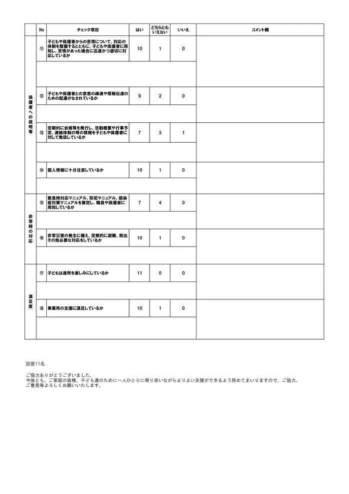 発達サポートＩＭＥトレーニング奥州2号館/自己評価表保護者様アンケート結果について⑥