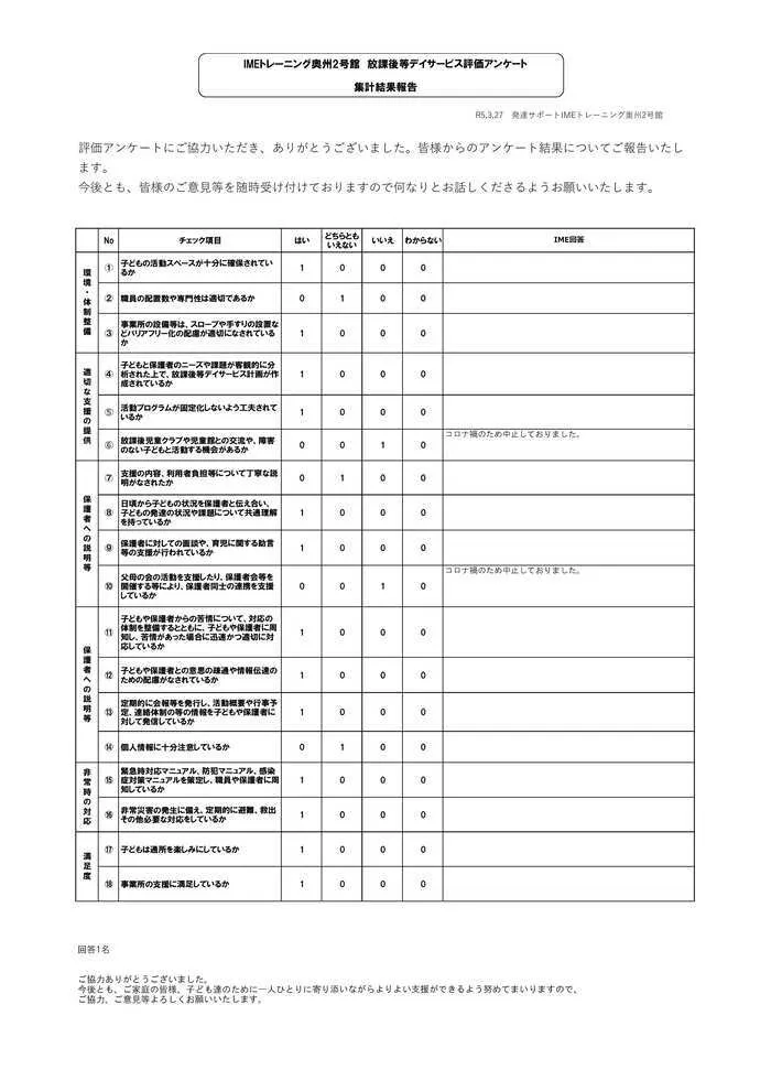 発達サポートＩＭＥトレーニング奥州2号館/自己評価表保護者様アンケート結果について(2022年度)③