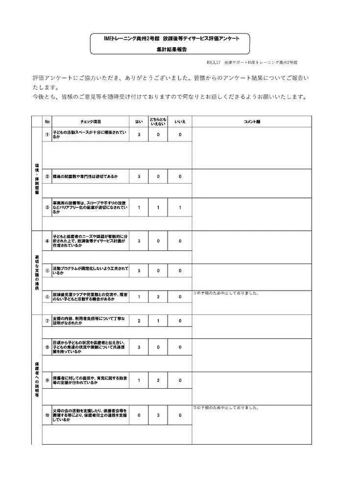 発達サポートＩＭＥトレーニング奥州2号館/自己評価表保護者様アンケート結果について(2021年度)①