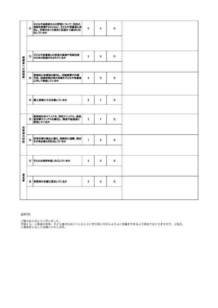 発達サポートＩＭＥトレーニング奥州2号館/自己評価表保護者様アンケート結果について(2021年度)②