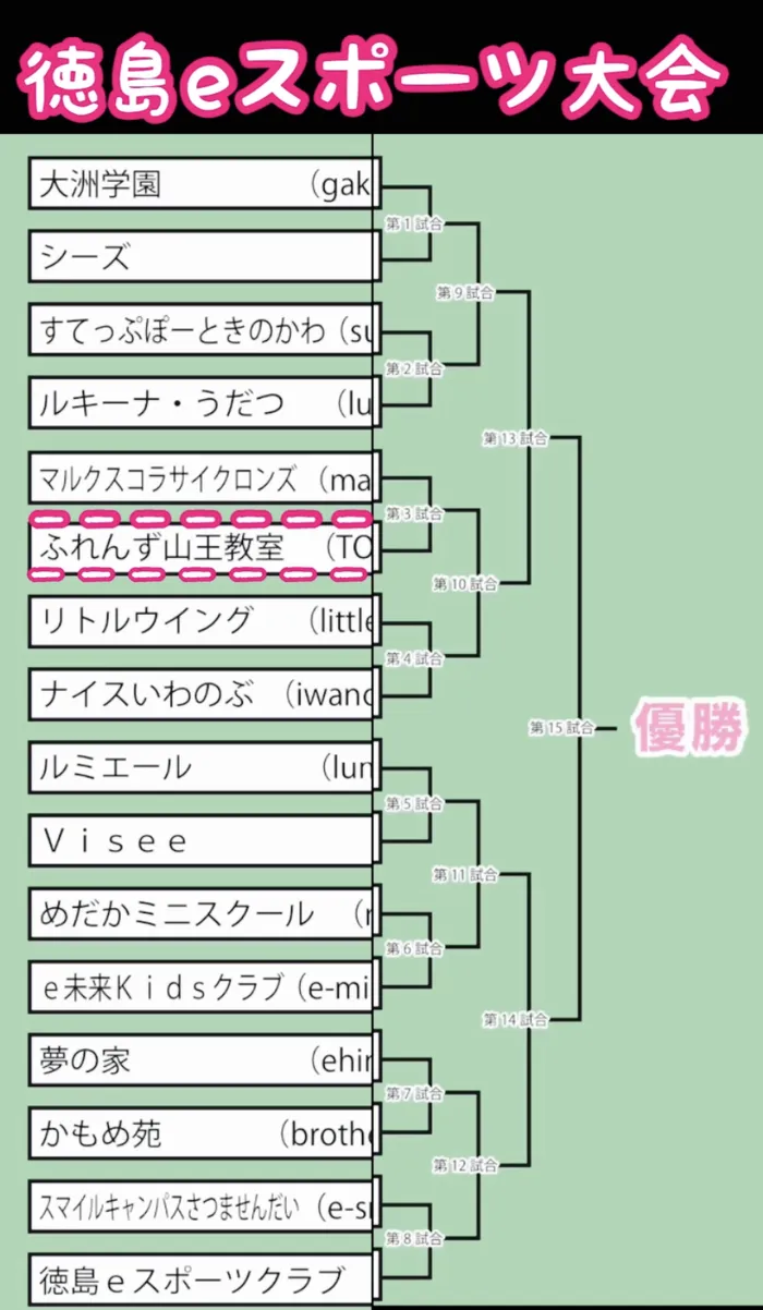 運動学習支援教室ふれんず山王教室/ｅスポーツ大会に参加します。