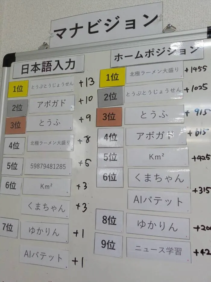 【火・木・金　空きあり】就労準備型放課後等デイサービス For happiness/タイピングの練習をしています