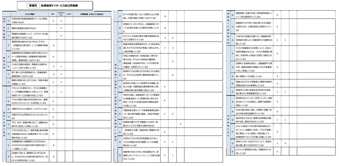 【火・木・金　空きあり】就労準備型放課後等デイサービス For happiness/【公表】令和6年度自己評価表（スタッフ集計）