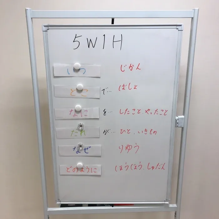 放課後等デイサービス　ぶるーむ千間台/5W1H