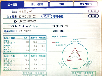 ギフテット教育による学習・進学・受験指導!ファーストクラス 久米田教室