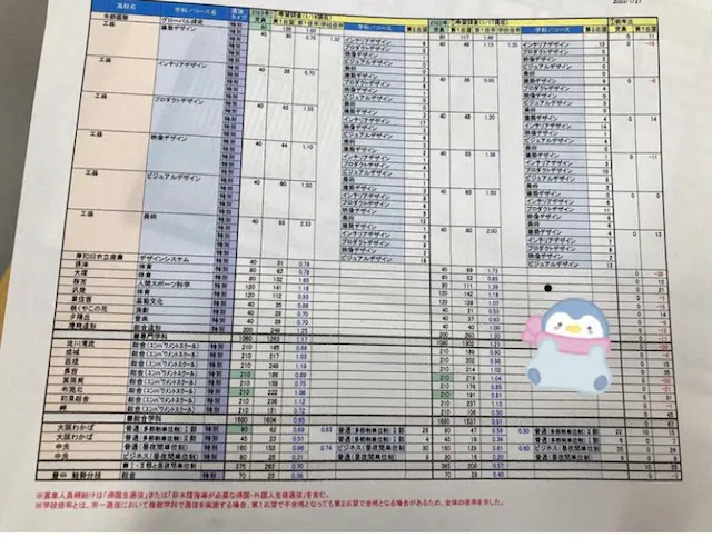 ＬＤ教育専門講師チームによる学習・進学・受験指導！ファーストクラス 久米田教室/大阪府進路希望調査