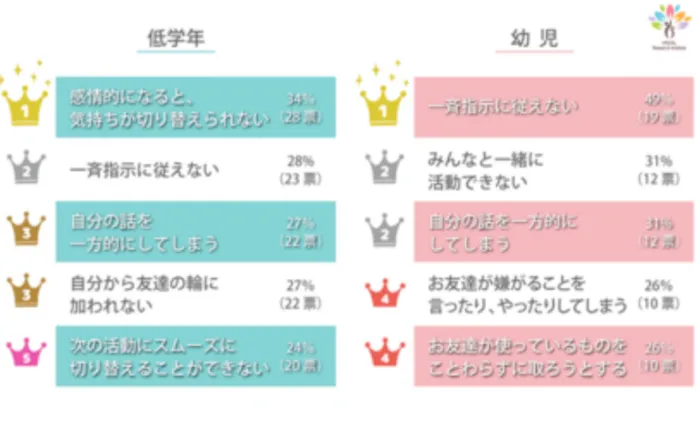 アイダージュニアさいたま中央教室/小学生になれば落ち着く..⁉️