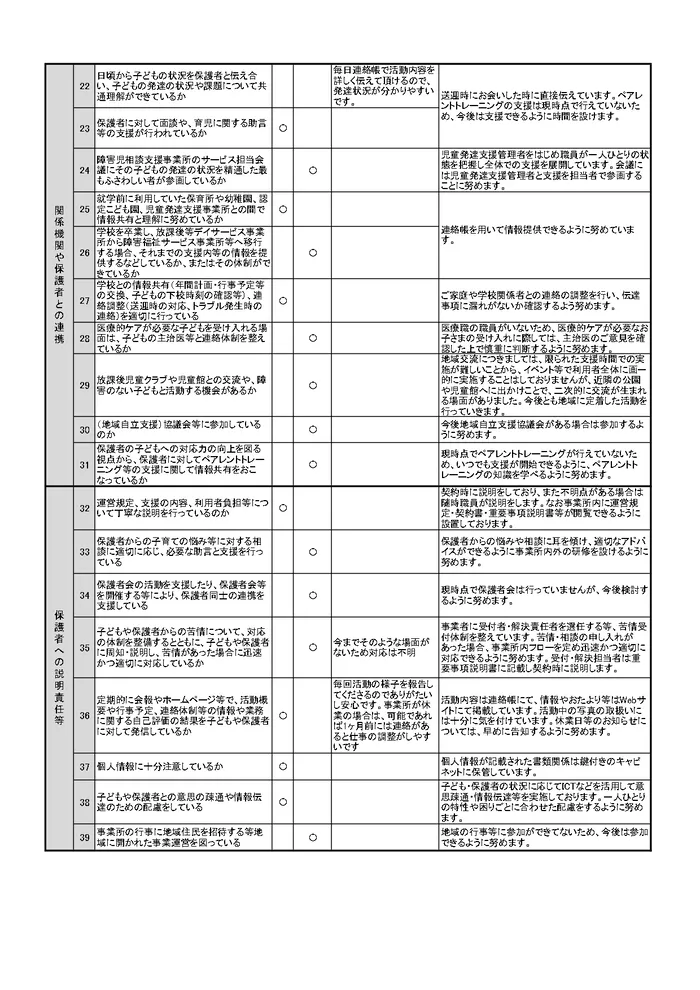 ステラスカイ/②2023年度児童発達支援・放課後等デイサービス自己評価表