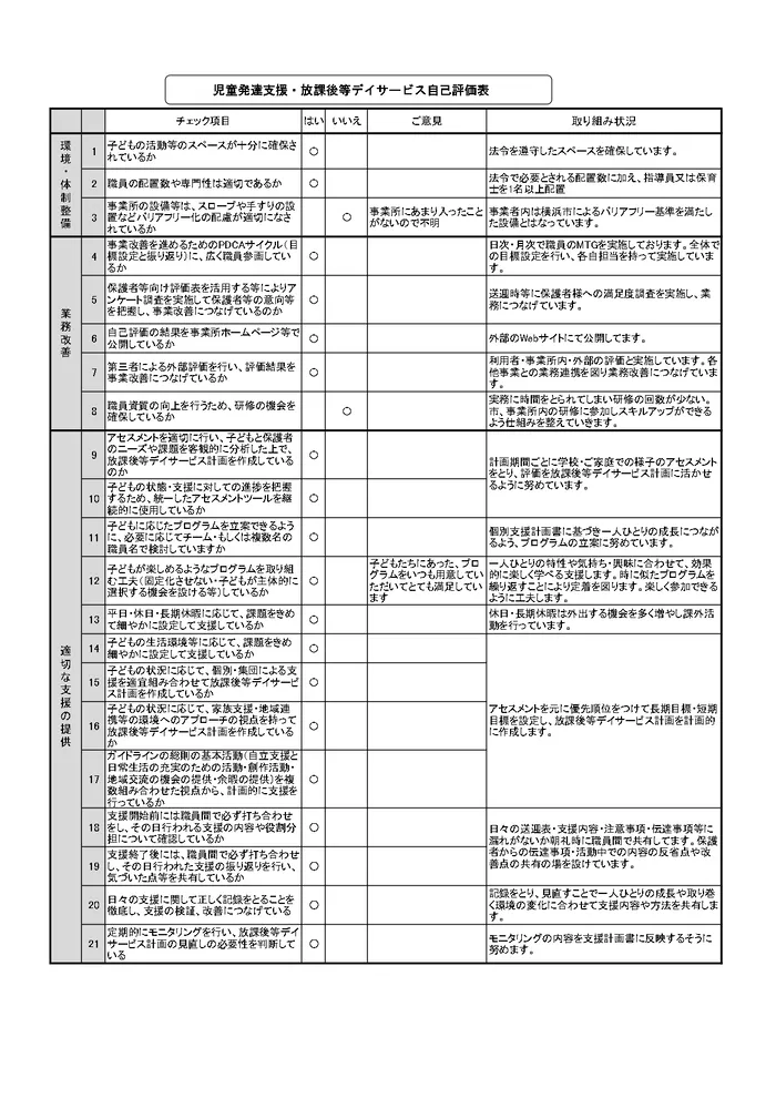 ステラスカイ/①2023年度児童発達支援・放課後等デイサービス自己評価表