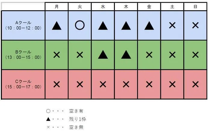 てらぴぁぽけっと東松山教室/教室の空き状況