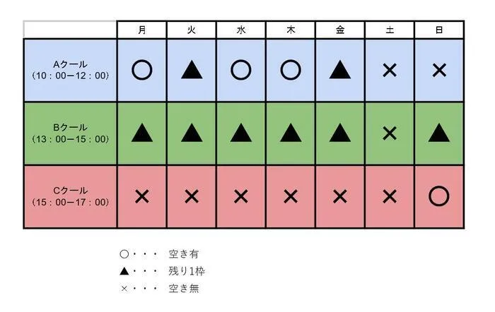 てらぴぁぽけっと東松山教室/来年度の空き状況