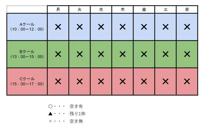 てらぴぁぽけっと東松山教室/教室の空き状況