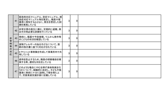  【空きあり】音楽特化型療育支援　音のはぴねす宮崎/事業所　自己評価表　結果　③