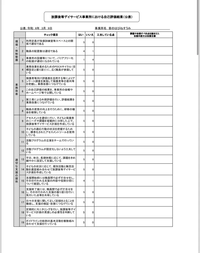  【空きあり】音楽特化型療育支援　音のはぴねす宮崎/音のはぴねすうみ　事業所　自己評価表　結果①