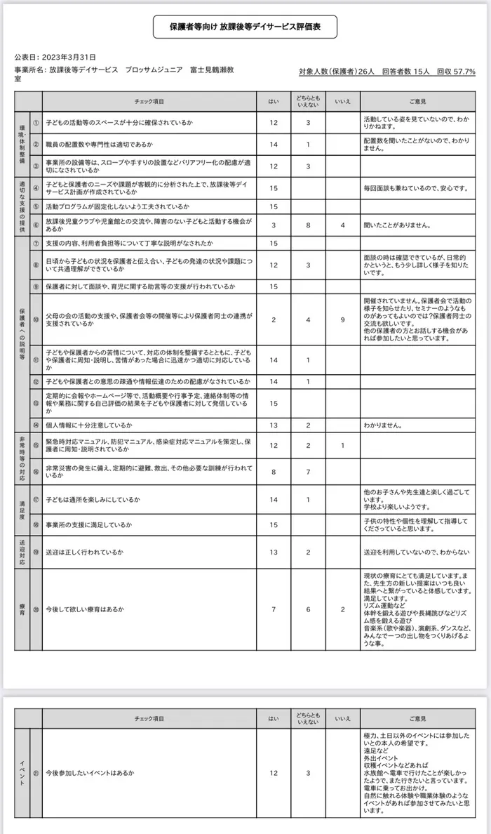 ブロッサムジュニア　富士見鶴瀬教室/令和4年度　サービス自己評価（放課後等デイサービス）