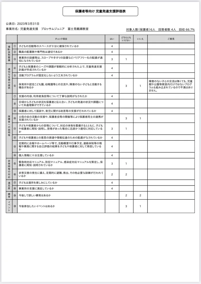 ブロッサムジュニア　富士見鶴瀬教室/令和4年度　サービス自己評価（児童発達支援）