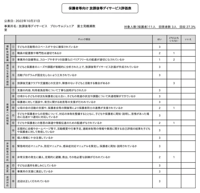 ブロッサムジュニア　富士見鶴瀬教室/令和3年度　サービス自己評価（放課後等デイサービス）