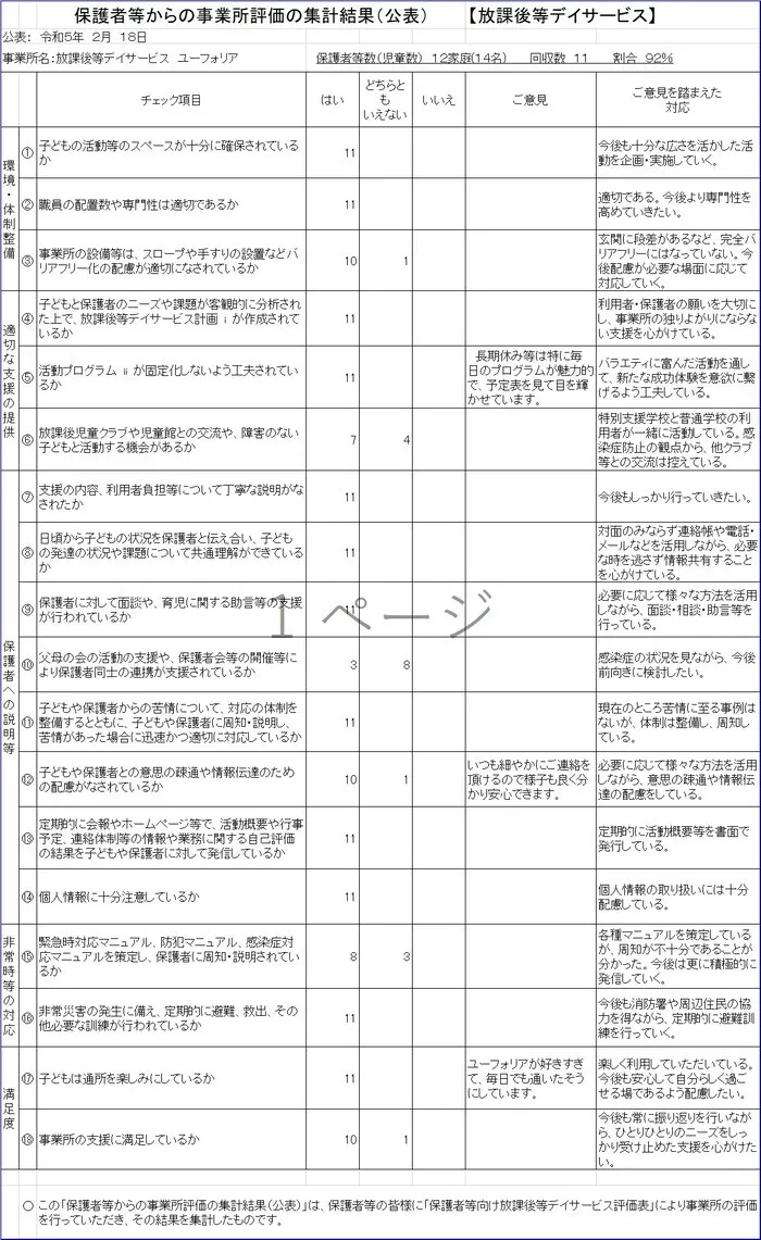 放課後等デイサービスユーフォリア/令和4年度　保護者等からの事業所評価の集計結果（公表）