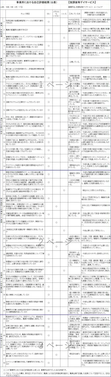 放課後等デイサービスユーフォリア/令和4年度　事業所における自己評価結果（公表）