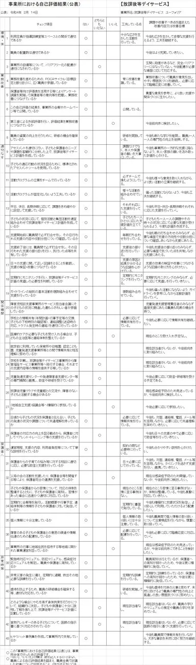 放課後等デイサービスユーフォリア/事業所における自己評価結果（公表）