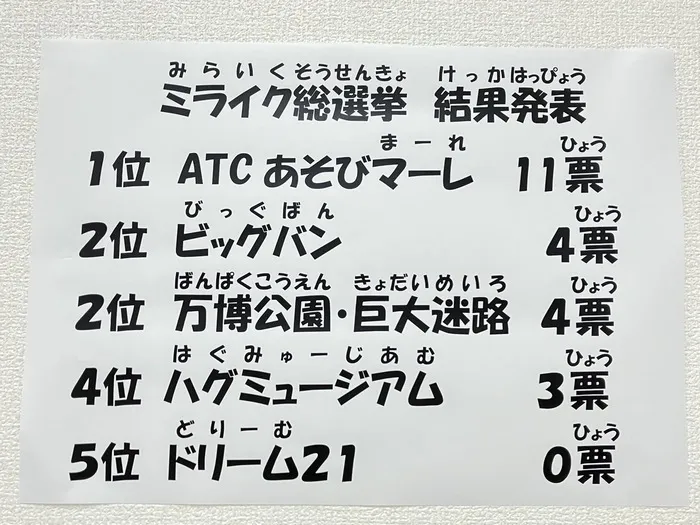 ミライク　西長堀教室/〜ミライク総選挙　結果発表〜