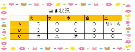 てらぴぁぽけっと長原駅前教室/【平野区児童発達支援施設ABA個別療育】空き状況