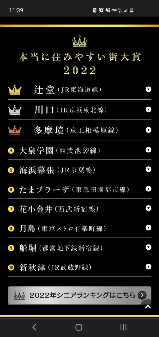 nijico/住みやすい街ランキング第一位⭐