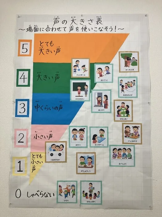 放課後等デイサービスキラキラ本郷町/SST  声の大きさ