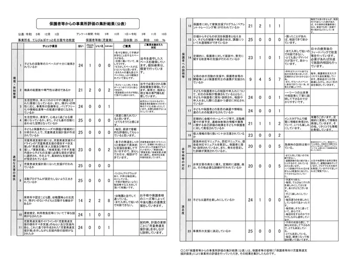 てらぴぁぽけっと　今池教室/🍁施設の評価表🍁