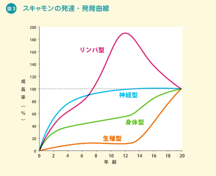 横浜市認証指定事業所　FORTUNA（ふぉるとぅな）中川教室/都筑区放課後等デイサービス　ゴールデンエイジ