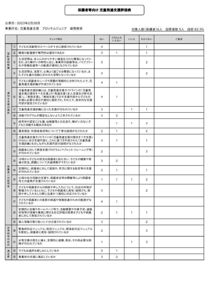 ブロッサムジュニア座間教室　児童発達支援　放課後等デイサービス/2022年度　自己評価表