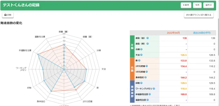 ブロッサムジュニア座間教室　放課後等デイサービス　児童発達支援/スタッフの専門性・育成環境